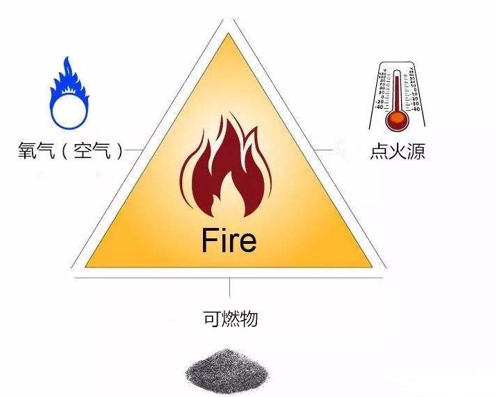 金属粉尘浓度传感器GCG1000的工作原理